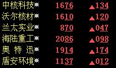 《逢低建仓优质股是价值投资长线的精髓》 - 飞鹰 - z_xm888 的博客