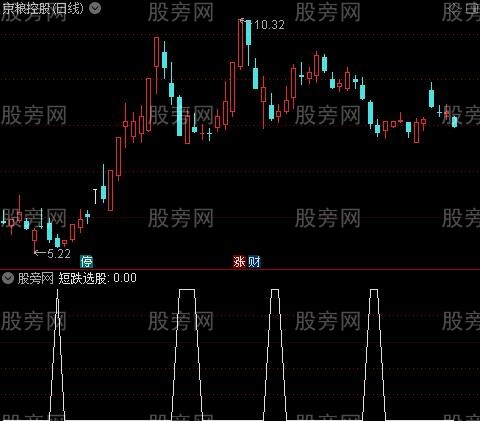 股市提款机之短跌选股指标公式