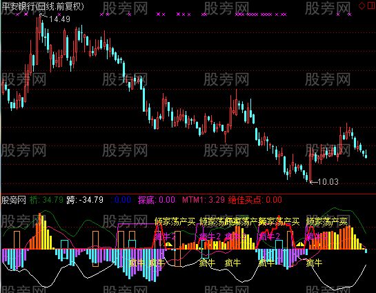 通达信倾家荡产也要买指标公式