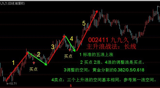 经典技术形态三：K线组合短线战法 - 天马行空 - 大道至简 ，快乐股道！