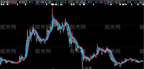大智慧再提水纹波主图指标公式