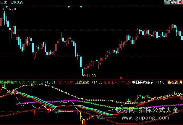 同花顺全仓止赢指标公式