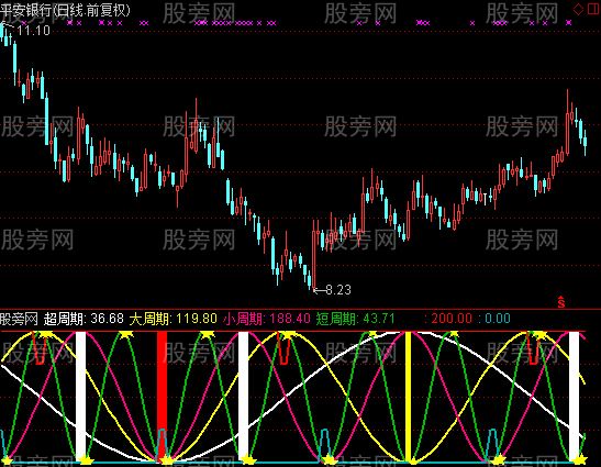 通达信时空量价指标公式
