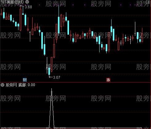 抓住黑马之建仓选股指标公式