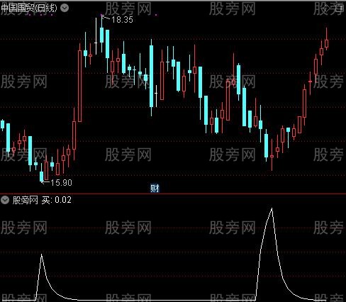 擒庄捉主力之买选股指标公式