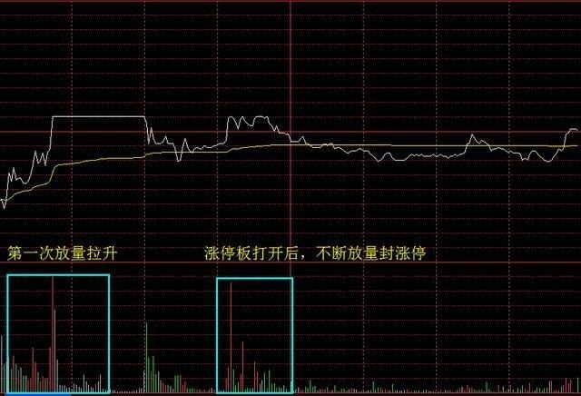 天才操盘手首次分享选股法