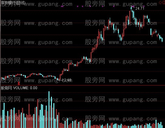 通达信反地量指标公式