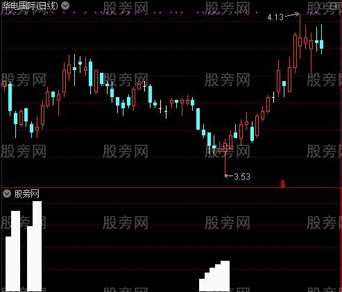 量能之王之主力进场选股指标公式