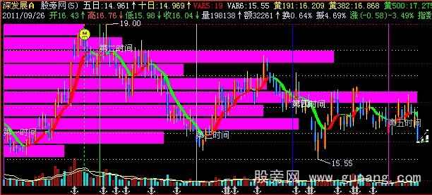 飞狐量价时空主图指标公式