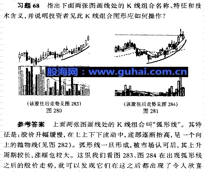 k线图解操练大全--加速度线与弧形线