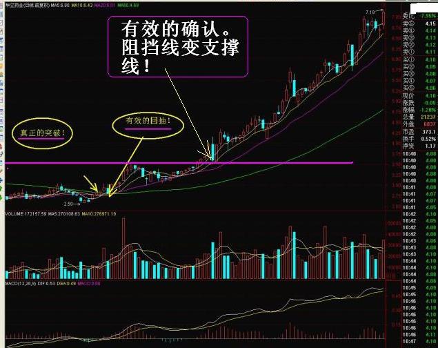 《逢低建仓优质股是价值投资长线的精髓》 - 飞鹰 - z_xm888 的博客