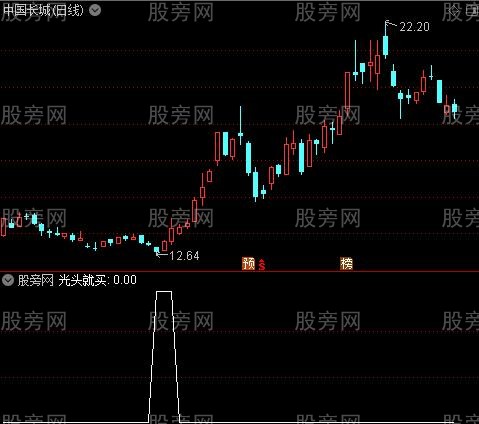 牛股摇篮之光头就买选股指标公式