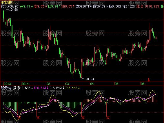 飞狐资金标枪指标公式