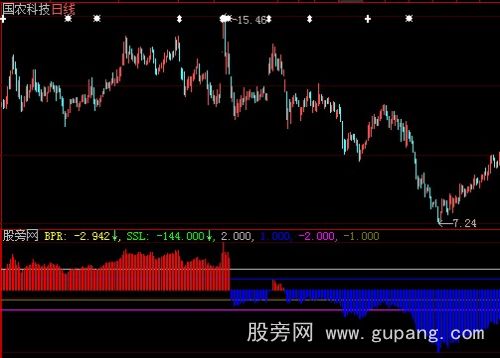 大智慧Z基础位移指标公式