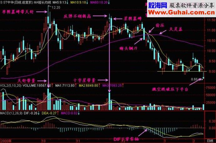 K线形态之十字星精讲