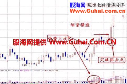 成交量选股实战技巧 技术教学