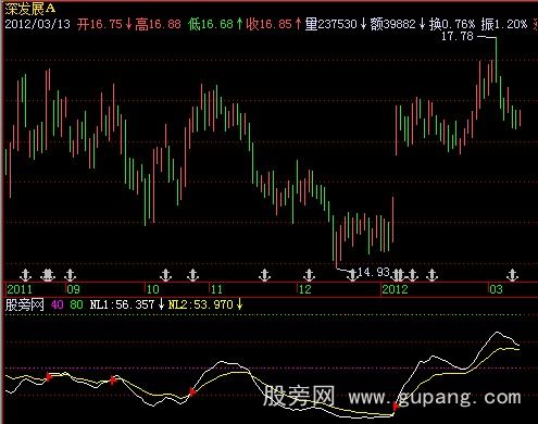 飞狐动态能量指标公式