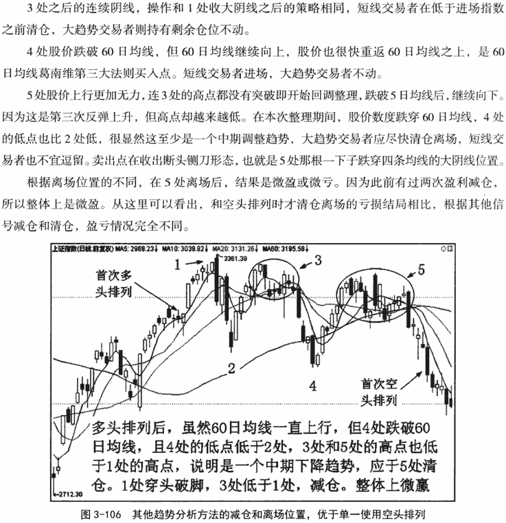 均线空头排列形态2