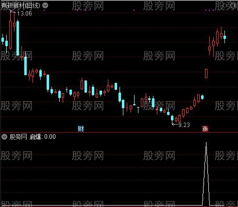 命运罗盘主图之启爆选股指标公式