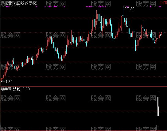 通达信超牛选股指标公式