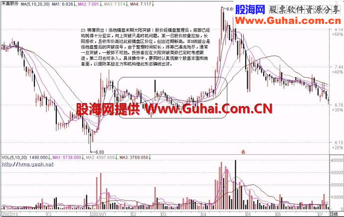 71种经典K线形态（二）