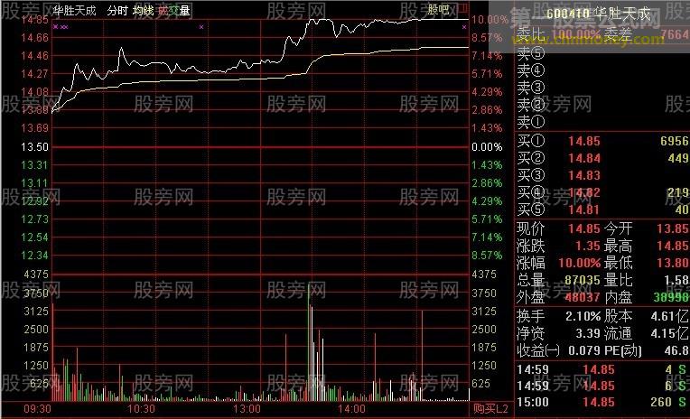 分时抓涨停的技巧