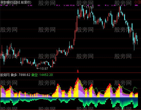 通达信多空正负量能指标公式
