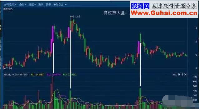 一旦出现这5大信号马上卖出，晚一秒都将血本无归