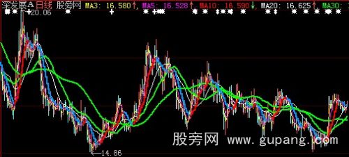 大智慧均线十指主图指标公式