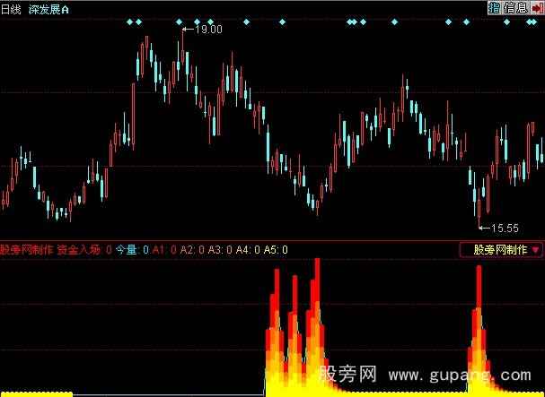 同花顺资金入场监控指标公式