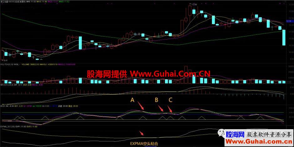 波段之星战术，教你选短线强势股