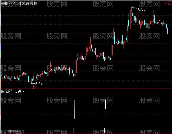 通达信赤兔马选股指标公式