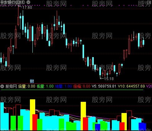 通达信多彩量能指标公式