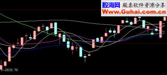 guoweijohn 战法总结