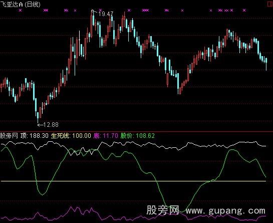 通达信生死线指标公式