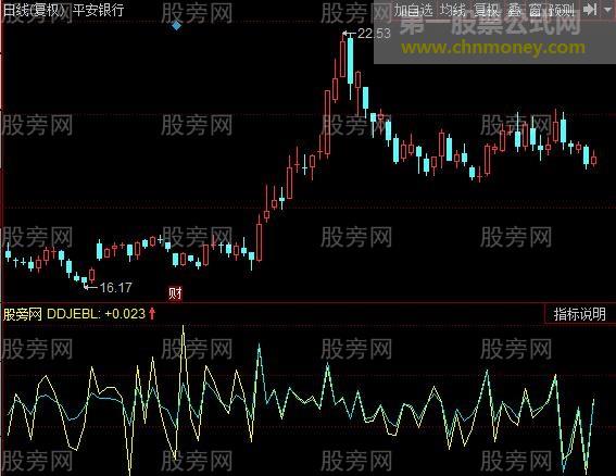 同花顺涨跌动力指标公式