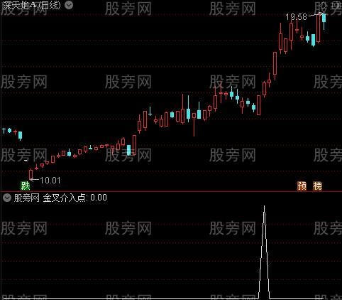金叉介入之金叉介入点选股指标公式