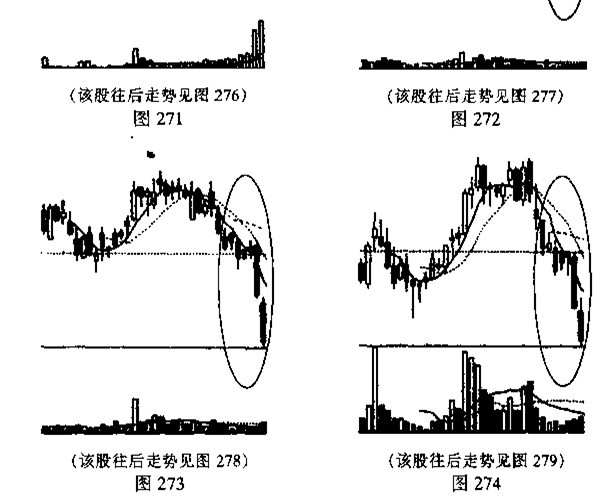 k线图解操练大全--加速度线与弧形线