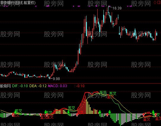 通达信清晰MACD指标公式