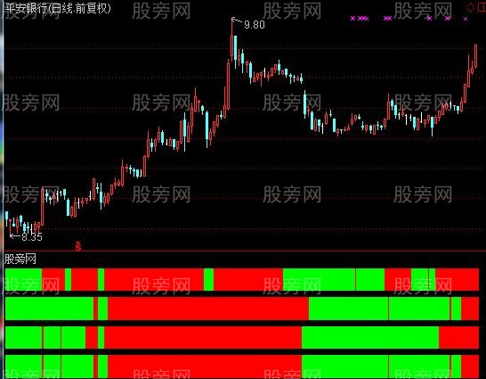 通达信新四量指标公式