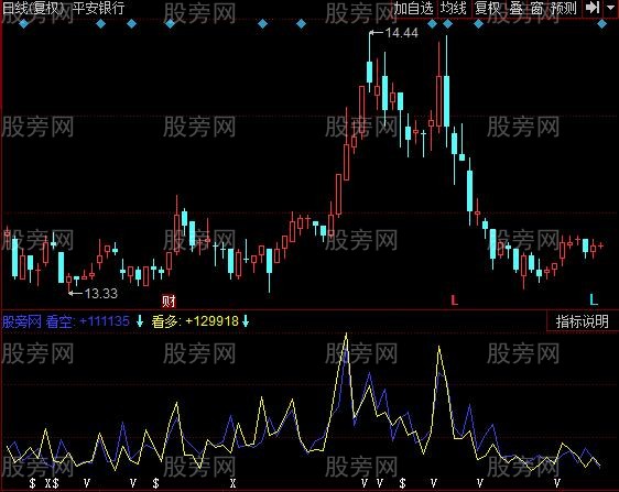 同花顺量能对比指标公式