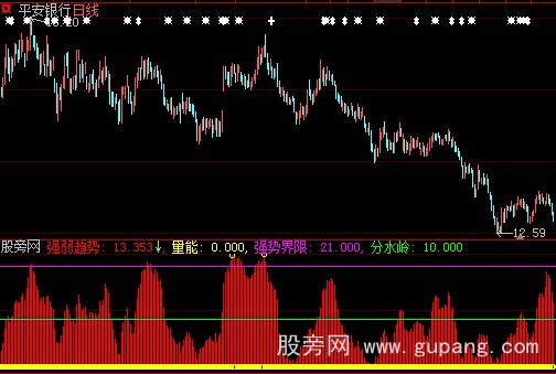 大智慧出货洗盘指标公式