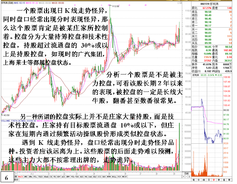 金印组合 庄家控盘走势诡异品种剖析