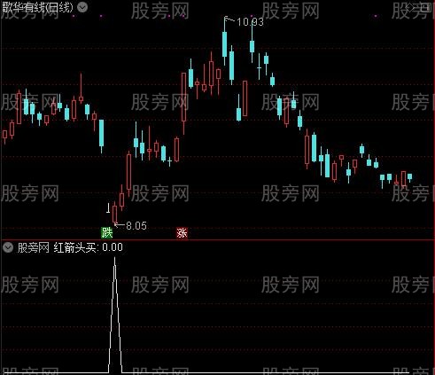赛狮主图之红箭头买选股指标公式