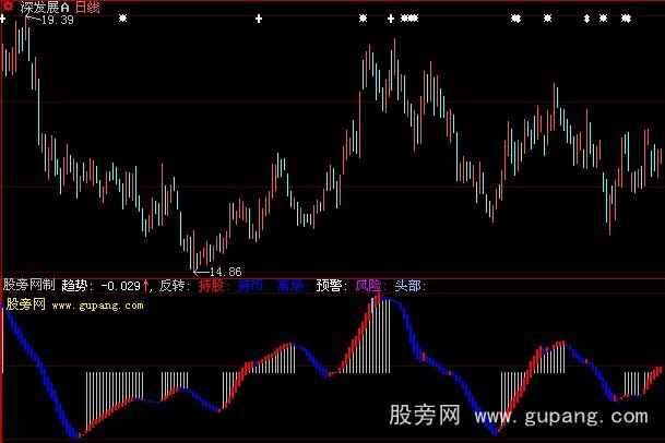 大智慧短线波段看盘指标公式