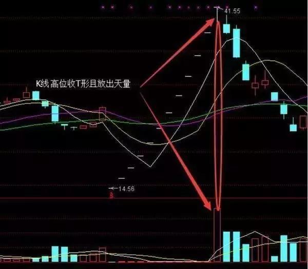 高手都是这样规避出货的