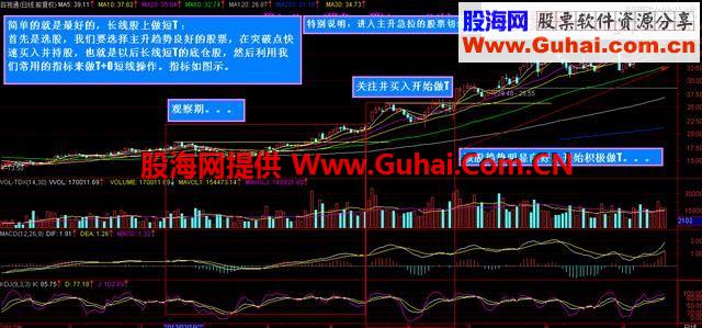 私募操盘手稳赚不赔的短线绝技 简单易学，一买就涨
