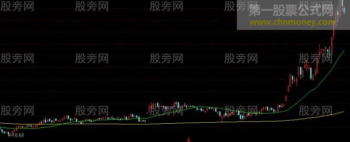图解牛股选股模式