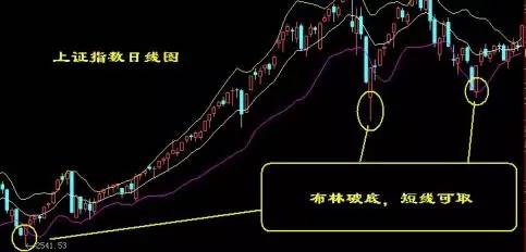 史上最简单的选股口诀，学会可轻松抓牛股，在忙也要学习！