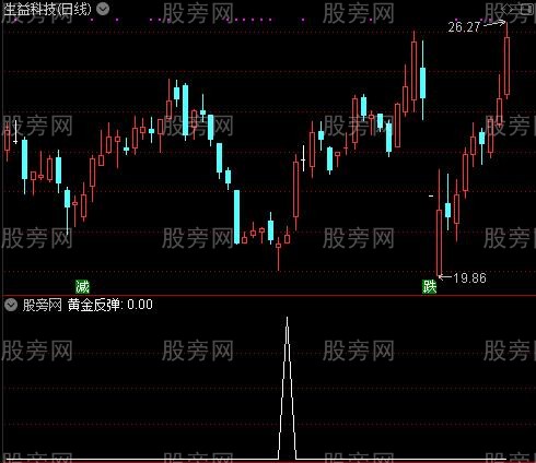 黄金反弹之黄金反弹选股指标公式